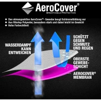 AEROCOVER Schutzhülle Für Gartenmöbelset, 240x190x85 Cm – Bild 13